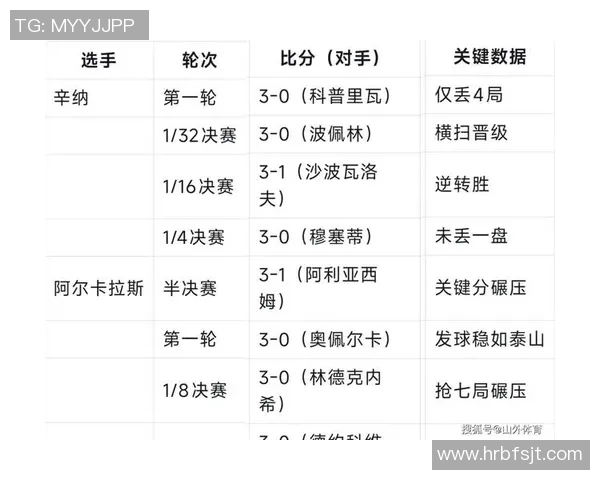 北京网球队荣登全国网球技术排行榜首位引领体育新风潮