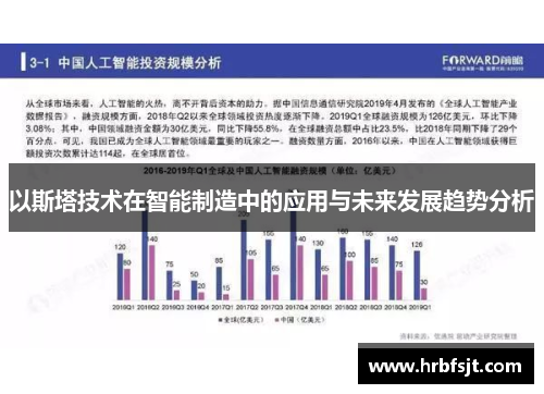 以斯塔技术在智能制造中的应用与未来发展趋势分析