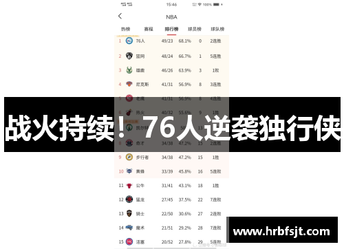 战火持续！76人逆袭独行侠